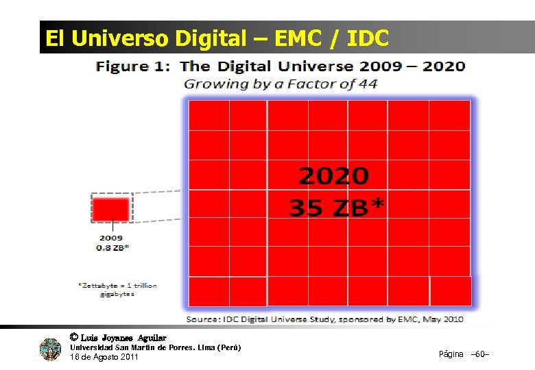El Universo Digital – EMC / IDC © Luis Joyanes Aguilar Universidad San Martín