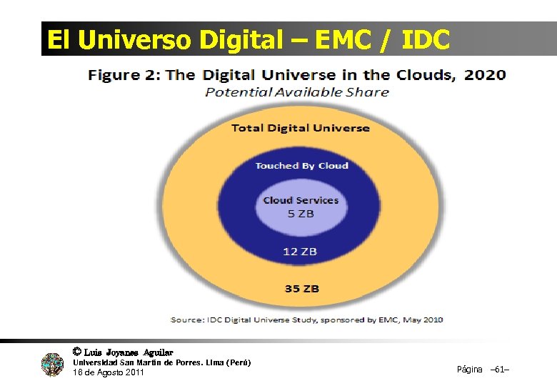 El Universo Digital – EMC / IDC © Luis Joyanes Aguilar Universidad San Martín