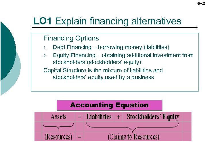 9 -2 LO 1 Explain financing alternatives Financing Options Debt Financing – borrowing money