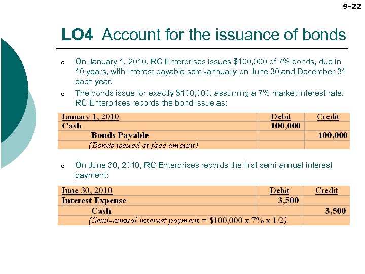 9 -22 LO 4 Account for the issuance of bonds o o o On