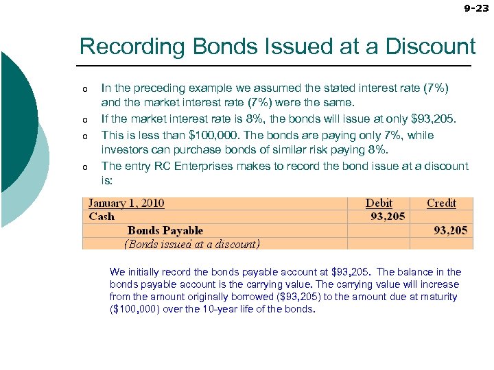 9 -23 Recording Bonds Issued at a Discount o o In the preceding example