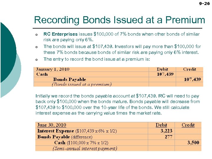 9 -26 Recording Bonds Issued at a Premium o o o RC Enterprises issues