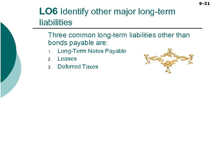 LO 6 Identify other major long-term liabilities Three common long-term liabilities other than bonds