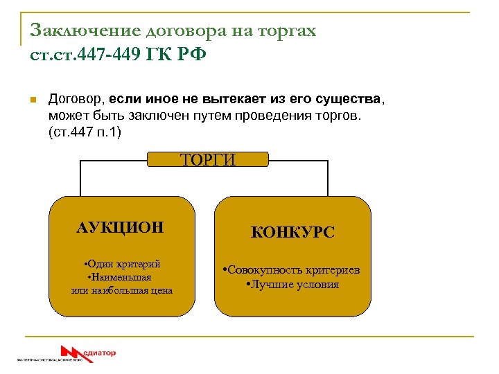 Заключение договора на торгах ст. 447 -449 ГК РФ n Договор, если иное не