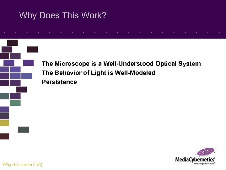 Why Does This Work? The Microscope is a Well-Understood Optical System The Behavior of