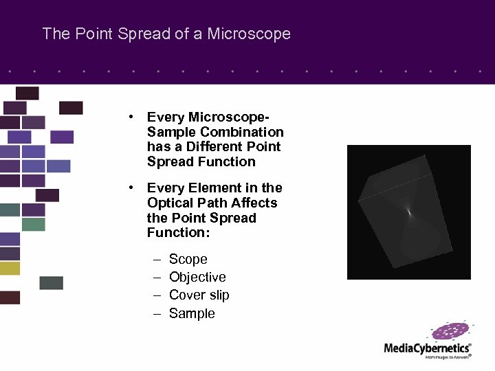 The Point Spread of a Microscope • Every Microscope. Sample Combination has a Different