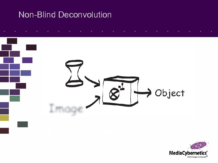 Non-Blind Deconvolution Non-Blind deconvolution estimates the original object from the measured PSF and the