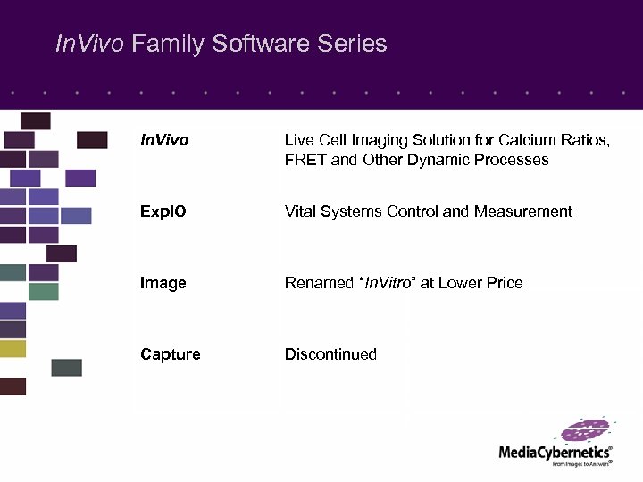 In. Vivo Family Software Series In. Vivo Live Cell Imaging Solution for Calcium Ratios,