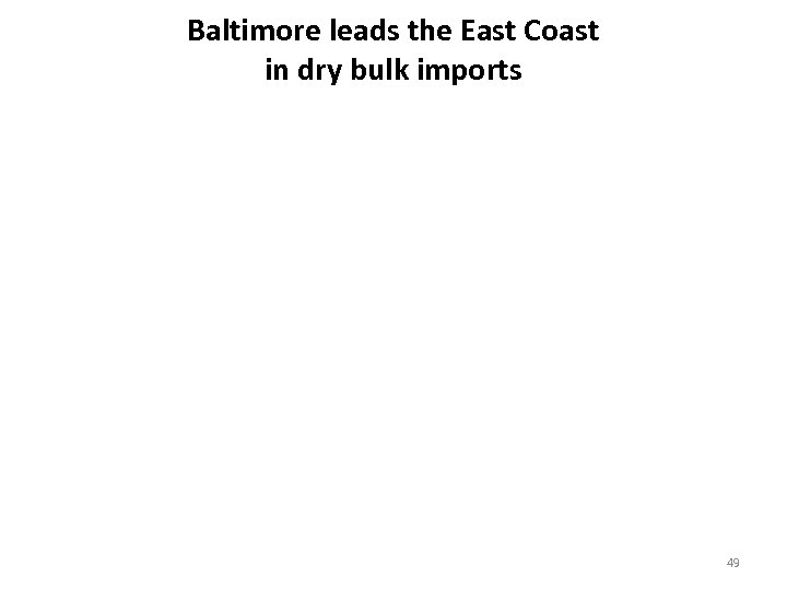 Baltimore leads the East Coast in dry bulk imports 49 