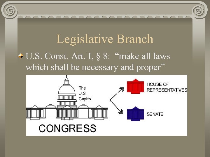 Legislative Branch U. S. Const. Art. I, § 8: “make all laws which shall