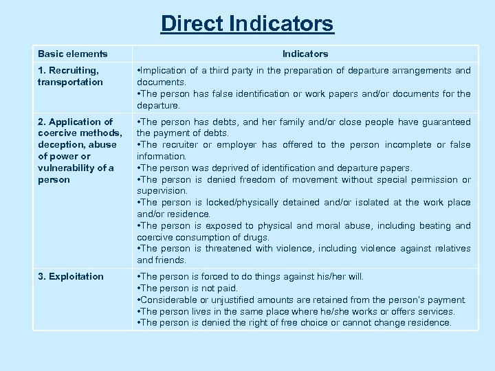 Direct Indicators Basic elements Indicators 1. Recruiting, transportation • Implication of a third party