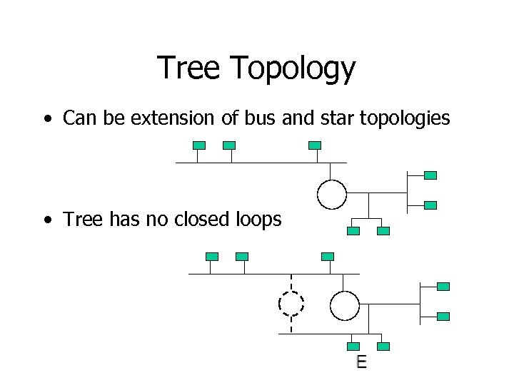 Tree Topology • Can be extension of bus and star topologies • Tree has