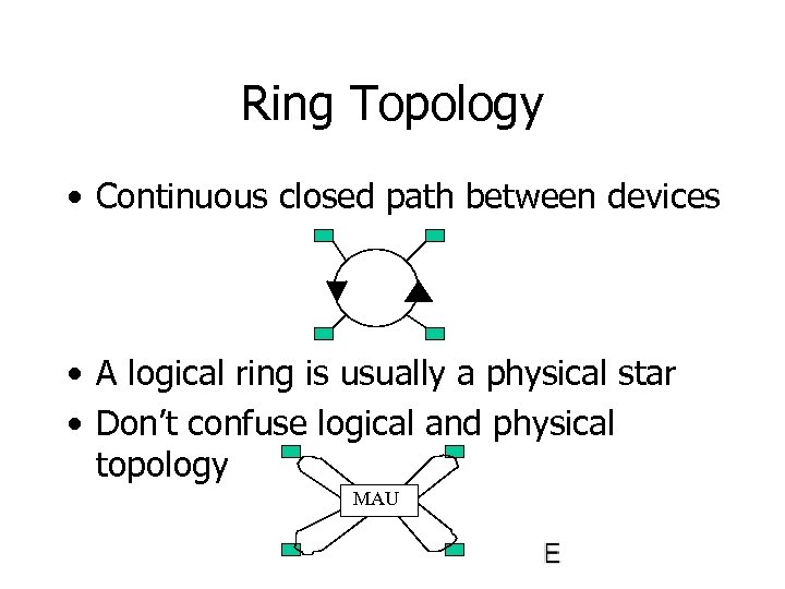 Ring Topology • Continuous closed path between devices • A logical ring is usually