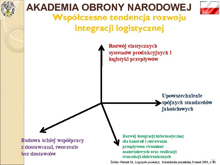 AKADEMIA OBRONY NARODOWEJ Współczesne tendencja rozwoju integracji logistycznej Rozwój elastycznych systemów produkcyjnych i logistyki