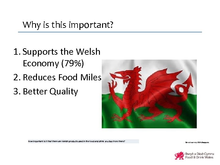Why is this important? 1. Supports the Welsh Economy (79%) 2. Reduces Food Miles