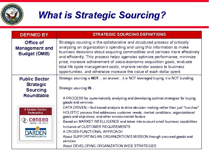 What is Strategic Sourcing? DEFINED BY STRATEGIC SOURCING DEFINITIONS Office of Management and Budget