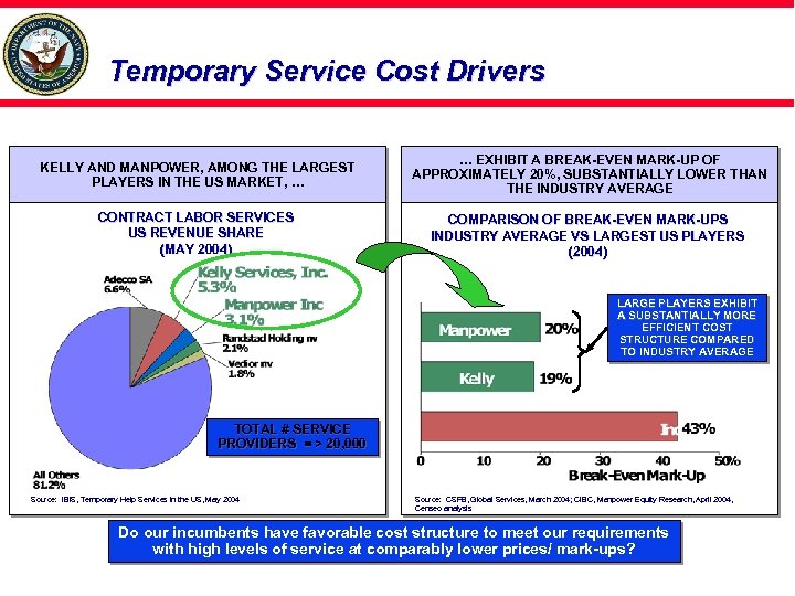 Temporary Service Cost Drivers KELLY AND MANPOWER, AMONG THE LARGEST PLAYERS IN THE US