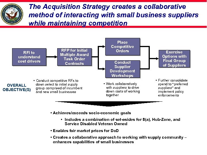 The Acquisition Strategy creates a collaborative method of interacting with small business suppliers while