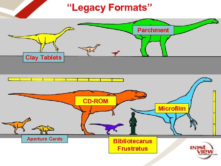 “Legacy Formats” Parchment Clay Tablets CD-ROM Microfilm Aperture Cards Bibliotecarus Frustratus 