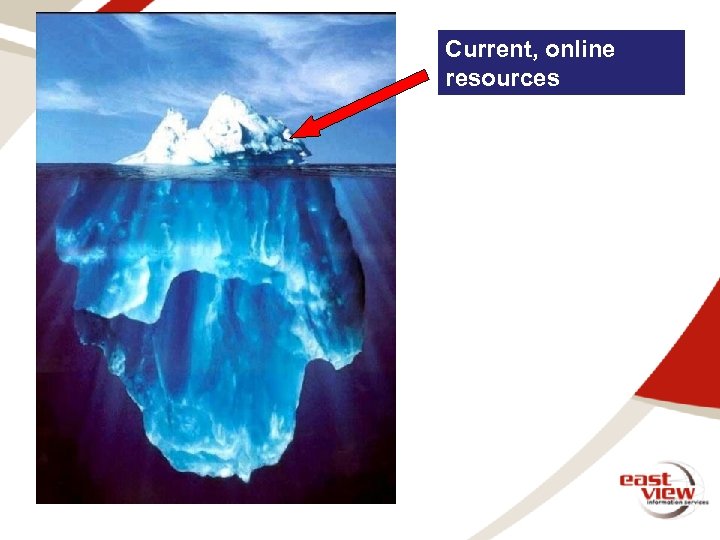 Current, online resources 