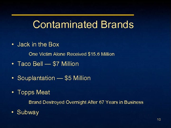 Contaminated Brands • Jack in the Box One Victim Alone Received $15. 6 Million