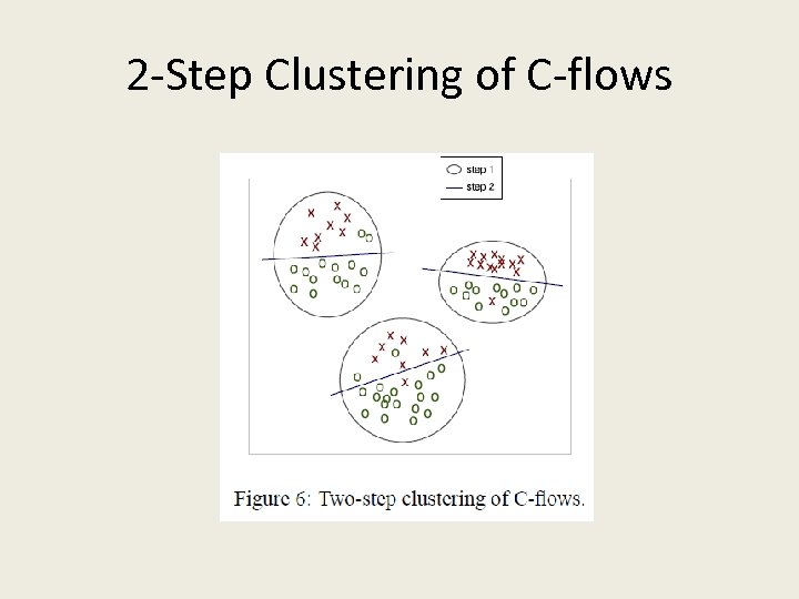 2 -Step Clustering of C-flows 