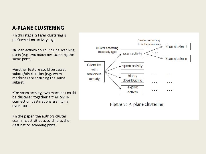 A-PLANE CLUSTERING • In this stage, 2 layer clustering is performed on activity logs