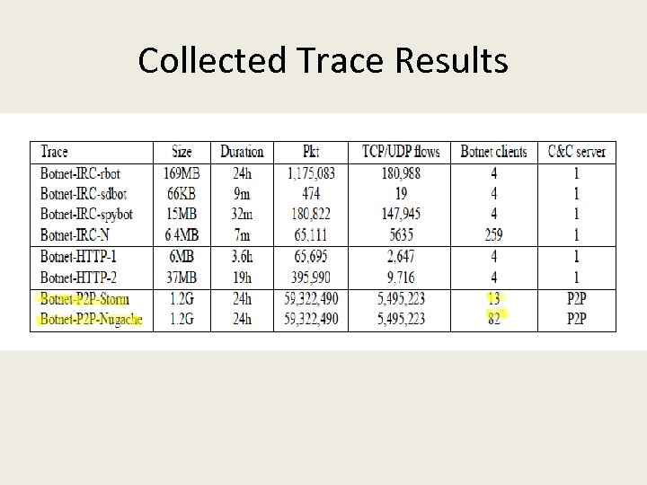 Collected Trace Results 