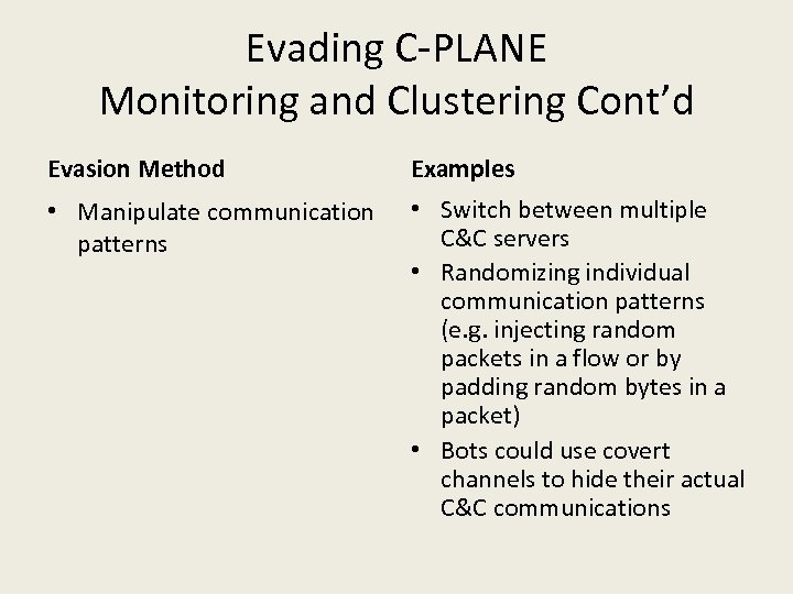 Evading C-PLANE Monitoring and Clustering Cont’d Evasion Method Examples • Manipulate communication patterns •