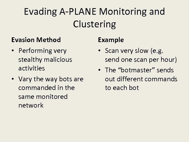 Evading A-PLANE Monitoring and Clustering Evasion Method • Performing very stealthy malicious activities •