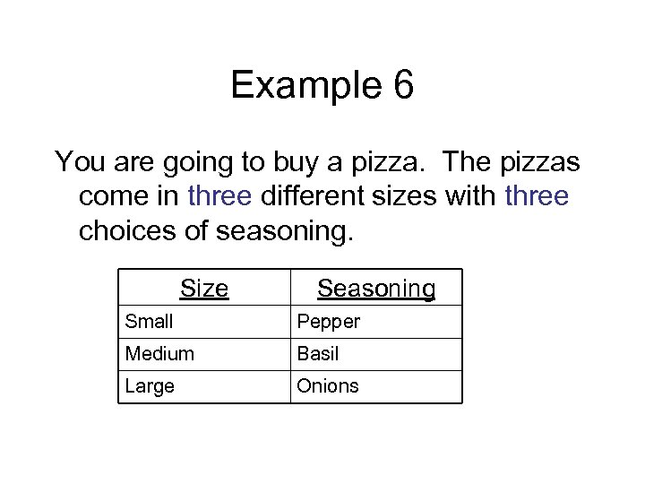 Example 6 You are going to buy a pizza. The pizzas come in three