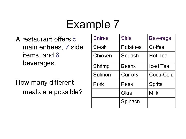 Example 7 How many different meals are possible? Entree Side Beverage Steak Potatoes Coffee