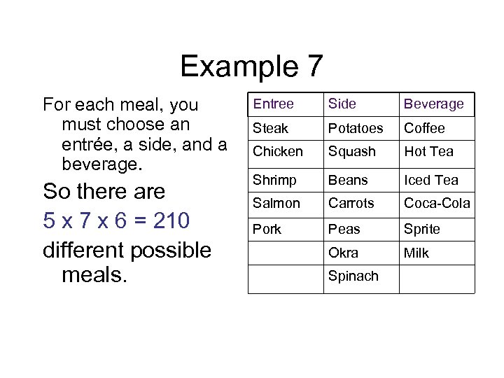 Example 7 For each meal, you must choose an entrée, a side, and a