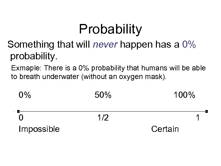 Probability Something that will never happen has a 0% probability. Exmaple: There is a