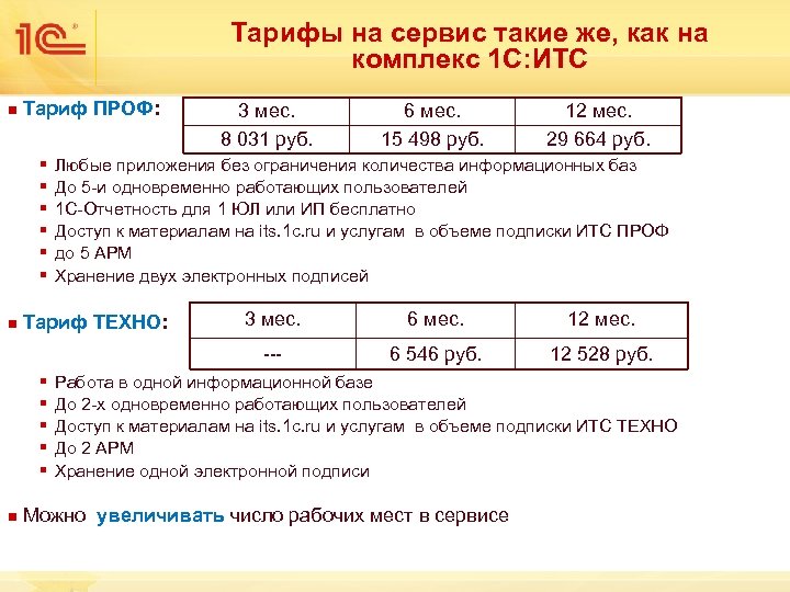 Тарифы на сервис такие же, как на комплекс 1 С: ИТС n Тариф ПРОФ: