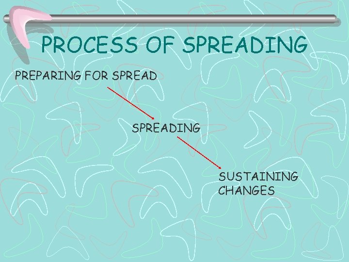 PROCESS OF SPREADING PREPARING FOR SPREADING SUSTAINING CHANGES 
