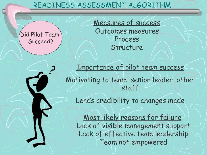READINESS ASSESSMENT ALGORITHM Did Pilot Team Succeed? Measures of success Outcomes measures Process Structure