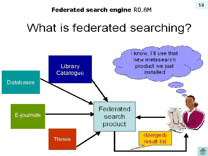 Federated search engine R 0. 8 M Library Catalogue Databases E-journals Theses 14 