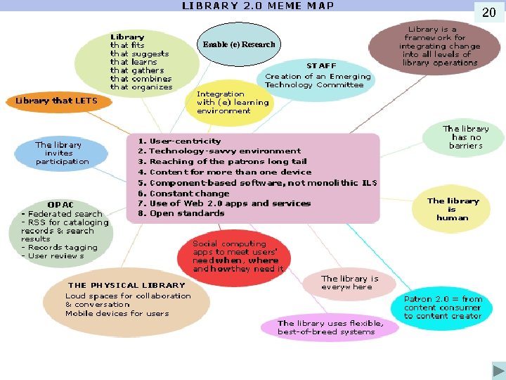 20 Enable (e) Research http: //en. wikipedia. org/wiki/Image: L 2 -meme 2. gif#file 