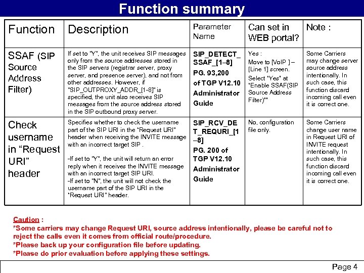 Function summary Function Description Parameter Name Can set in Note : WEB portal? SSAF
