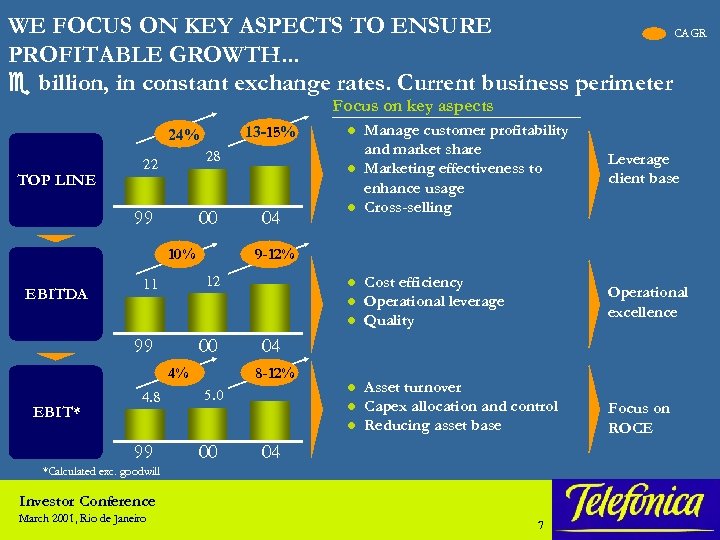 WE FOCUS ON KEY ASPECTS TO ENSURE CAGR PROFITABLE GROWTH. . . billion, in