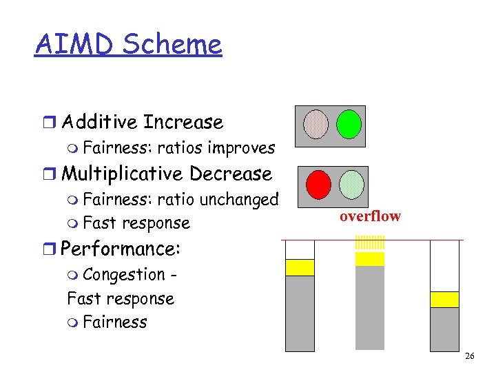 AIMD Scheme r Additive Increase m Fairness: ratios improves r Multiplicative Decrease m Fairness: