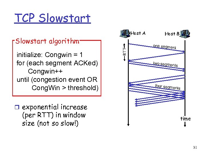 TCP Slowstart Host A initialize: Congwin = 1 for (each segment ACKed) Congwin++ until