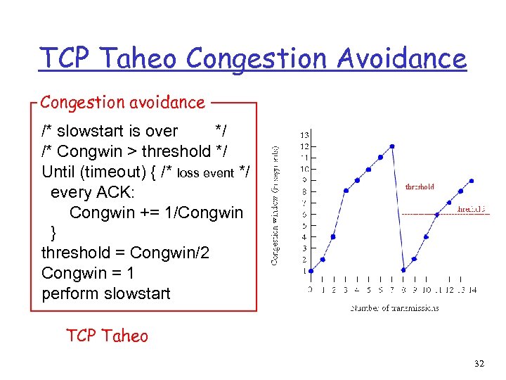 TCP Taheo Congestion Avoidance Congestion avoidance /* slowstart is over */ /* Congwin >