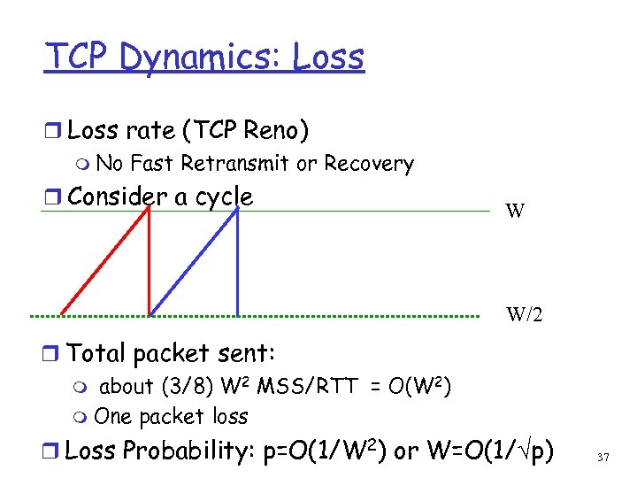 TCP Dynamics: Loss rate (TCP Reno) m No Fast Retransmit or Recovery r Consider