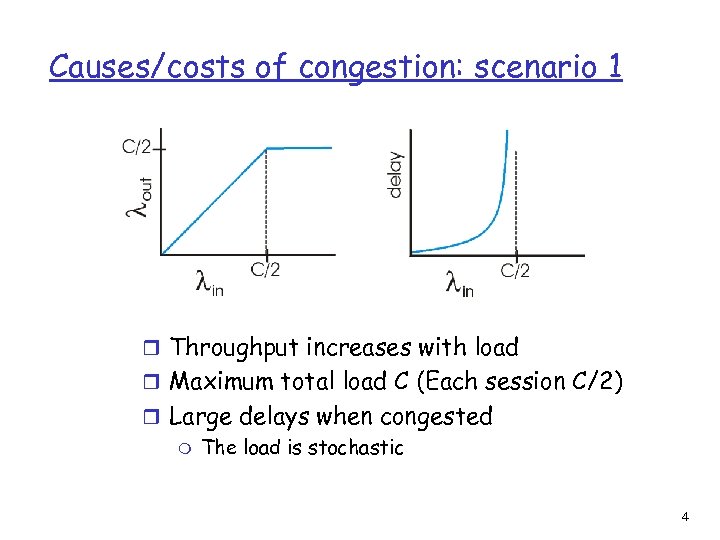 Causes/costs of congestion: scenario 1 r Throughput increases with load r Maximum total load