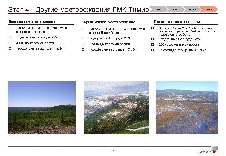 Этап 4 - Другие месторождения ГМК Тимир Этап 1 Этап 2 Этап 3 Этап