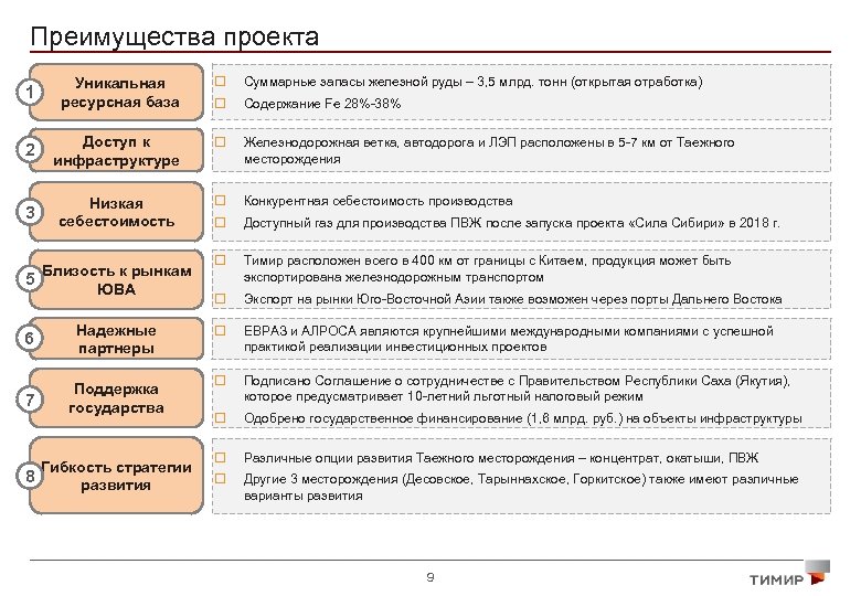 Преимущества проекта 1 Уникальная ресурсная база o Суммарные запасы железной руды – 3, 5