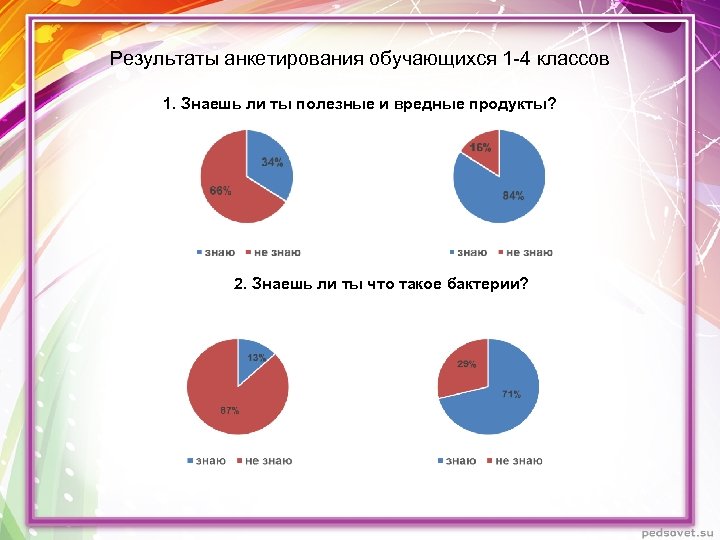 Продукт проекта анкетирование