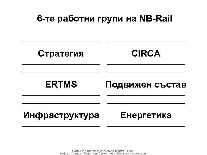 6 -те работни групи на NB-Rail Стратегия CIRCA ERTMS Подвижен състав Инфраструктура Енергетика ТУИНИНГ